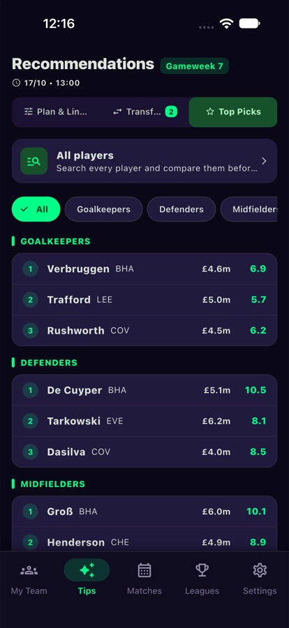 Top picks by position with price and forecast points