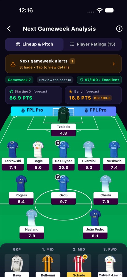 Best XI preview on the pitch with forecast points